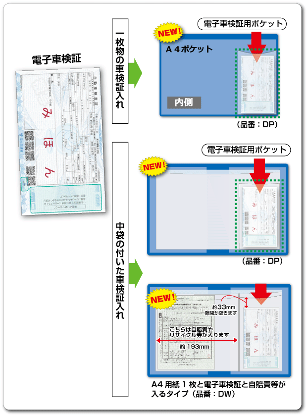 電子車検証用ポケット